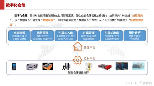 智能制造智慧工廠建設(shè)方案文件下載應(yīng)用軟件設(shè)計(jì)與實(shí)施方案